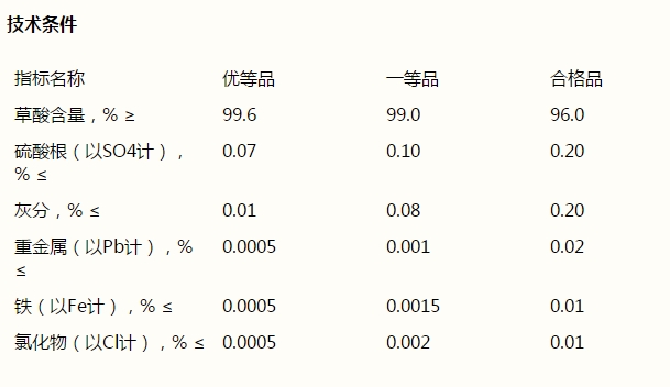 草酸，H2C2O4·2H2O(圖1)